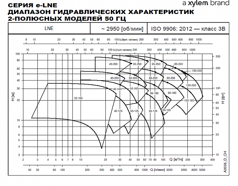 Насос Lowara LNES 40-160/22/P25RCS4 (арт. 101882410)
