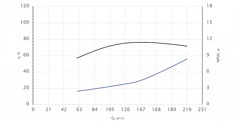 Моноблочный насос Wellmix NBW 100-80-250-45.0/2-380-G-BQQE (арт. 21069936)