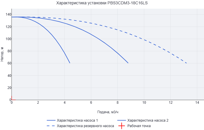 Установка повышения давления Aikon (CNP) PBS3CDM3-18C16LS
