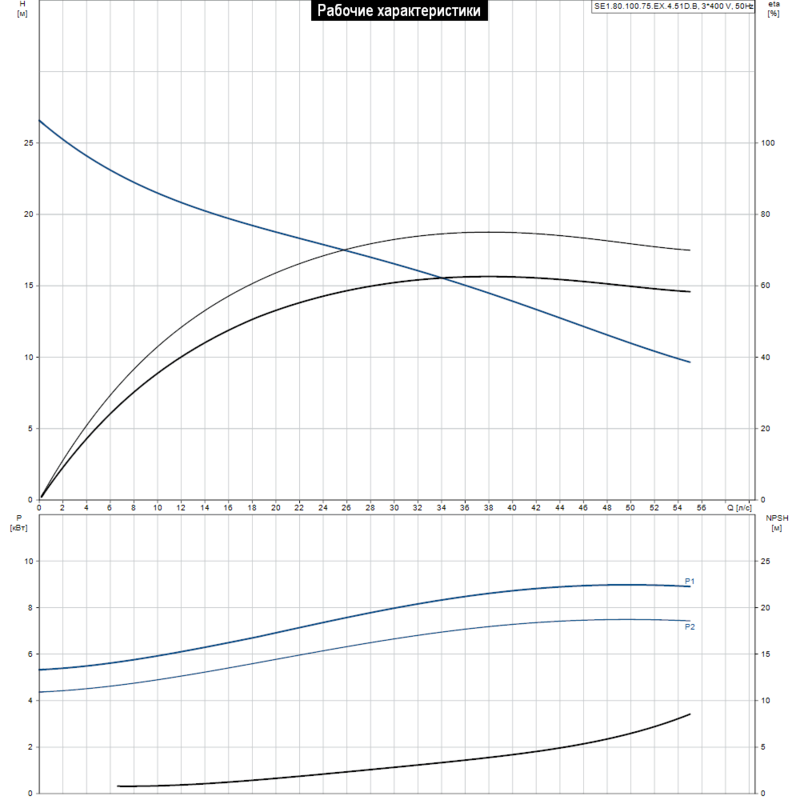Насос Grundfos SE1.80.100.75.EX.4.51D.B (арт. 96048103)