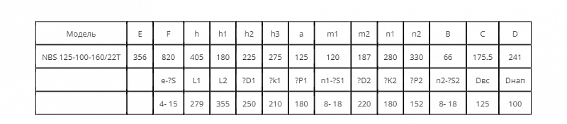Моноблочный насос Wellmix NBS125-100-160/22T_380_BQCE (арт. 27019956)