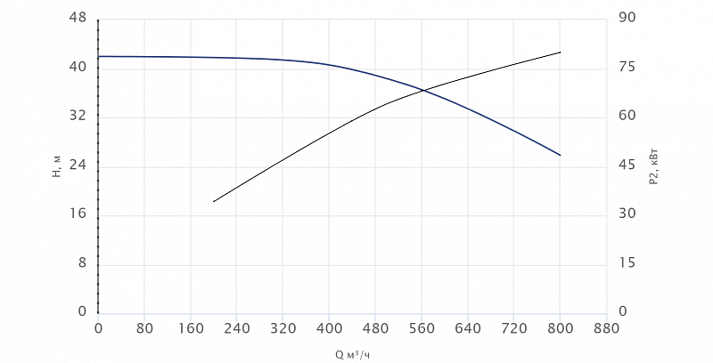 Консольный насос Wellmix NKW 250-200-315-90/4-380-G-BQQE (арт. 26069816)