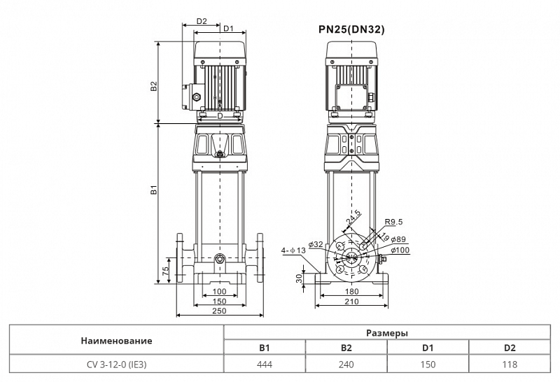 Вертикальный многоступенчатый насос Wellmix CV 3-12-0-HQCV (арт. 25019880)