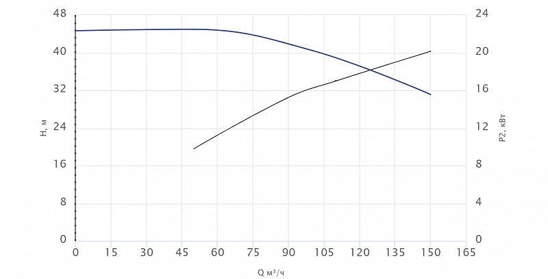 Консольный насос Wellmix NKW 100-80-400-22/4-380-G-BQQE (арт. 26069878)