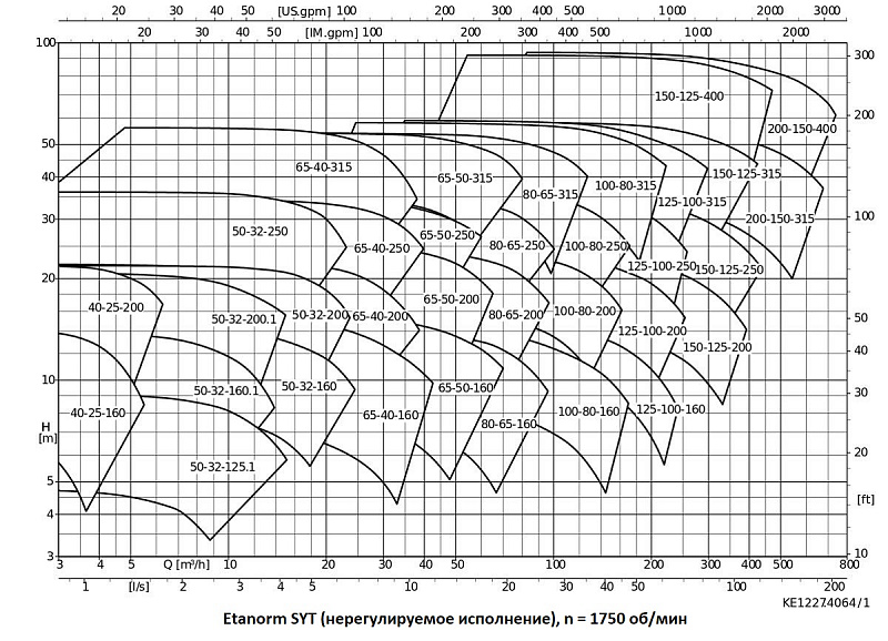 Насос KSB ETNY 100-080-250