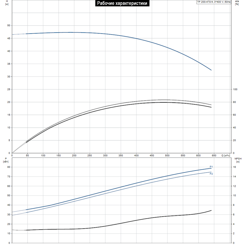Насос Grundfos TP 200-470/4 A-F-B-BAQE (арт. 96306109)