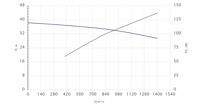 Консольный насос Wellmix NKW 300-250-315-132/4-380-G-BQQE (арт. 26069809)