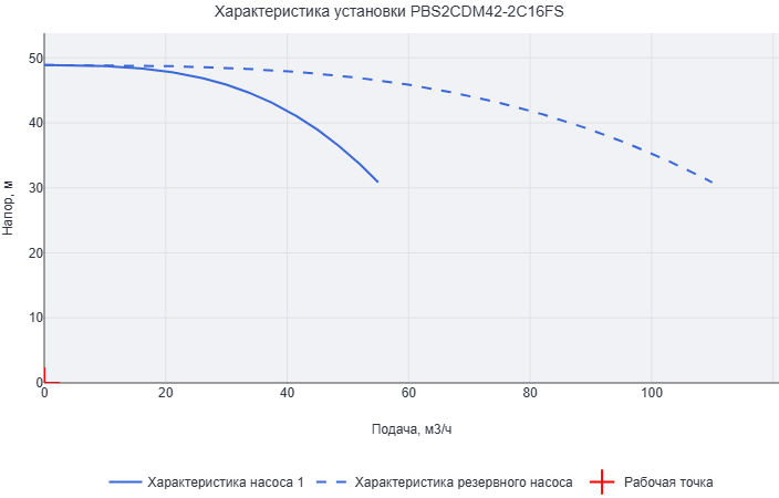 Установка повышения давления Aikon (CNP) PBS2CDM42-2C16FS