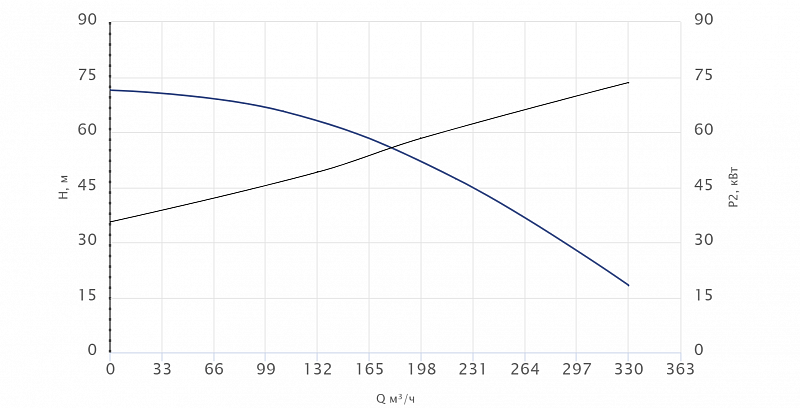 Погружной канализационный насос Wellmix 100WQ2-120-15-11/2_380V (арт. 19119961)