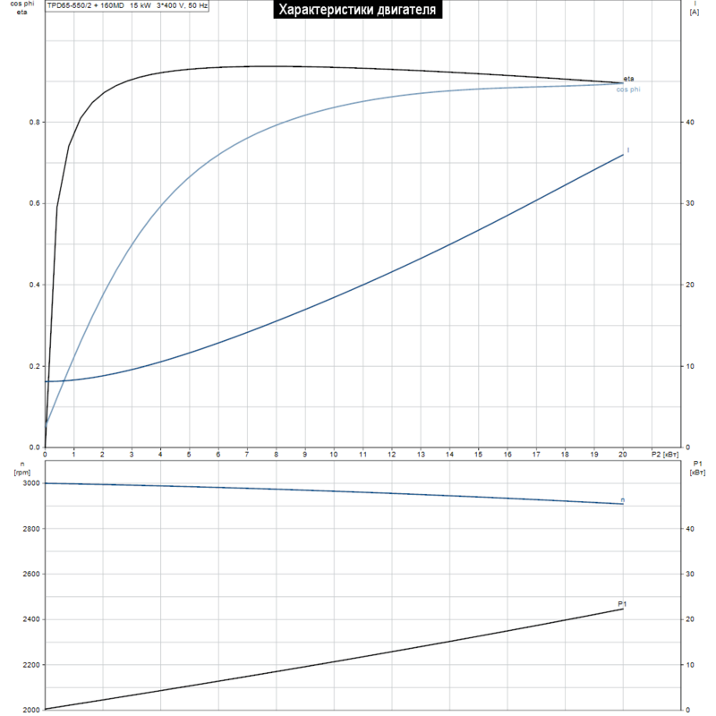 Насос Grundfos TPD 65-550/2 A-F-B-BAQE (арт. 96087597)