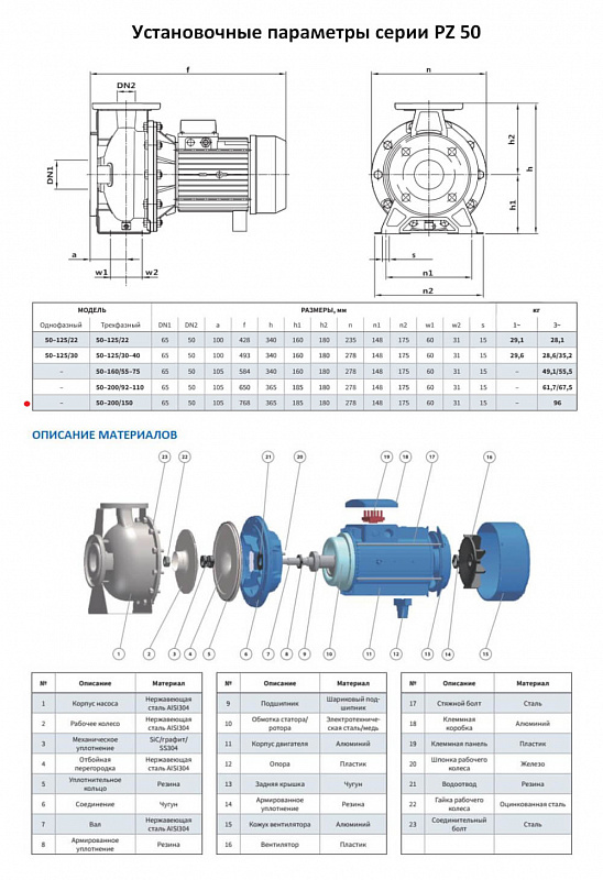 Моноблочный насос Purity PZ 50-200/150 (N) (арт. 100589441)