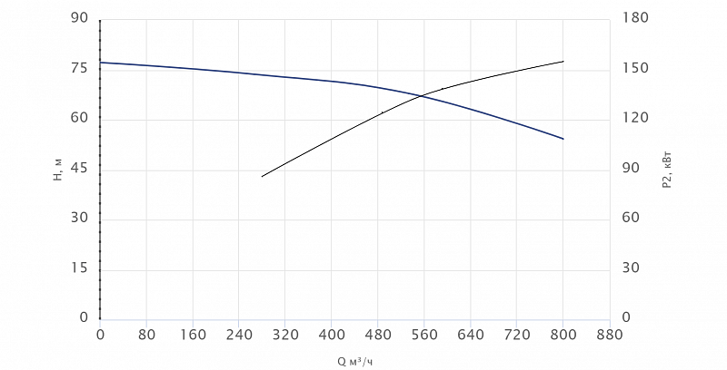 Консольный насос Wellmix NKW 200-150-200-160/2-380-G-BQQE (арт. 26069914)