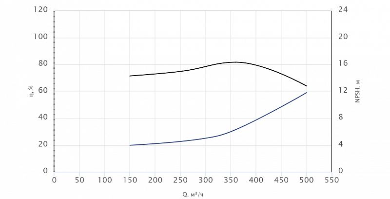 Моноблочный насос Wellmix NBW 200-150-250-30.0/4-380-G-BQQE (арт. 21069857)