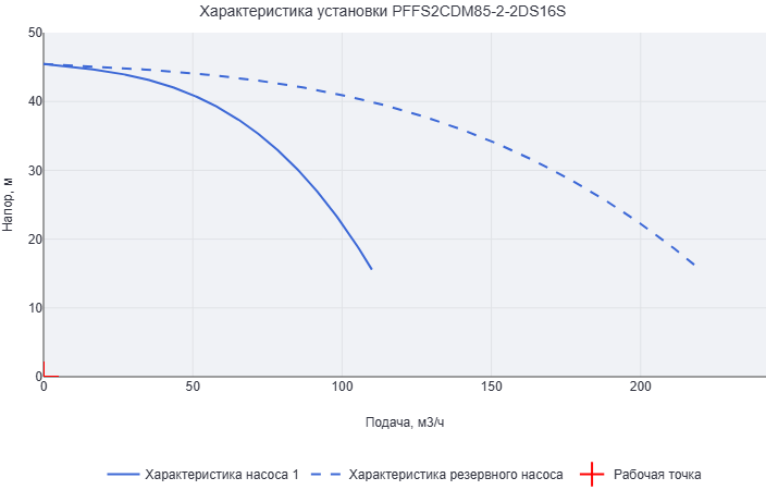 Установка пожаротушения Aikon (CNP) PFFS2CDM85-2-2DS16S