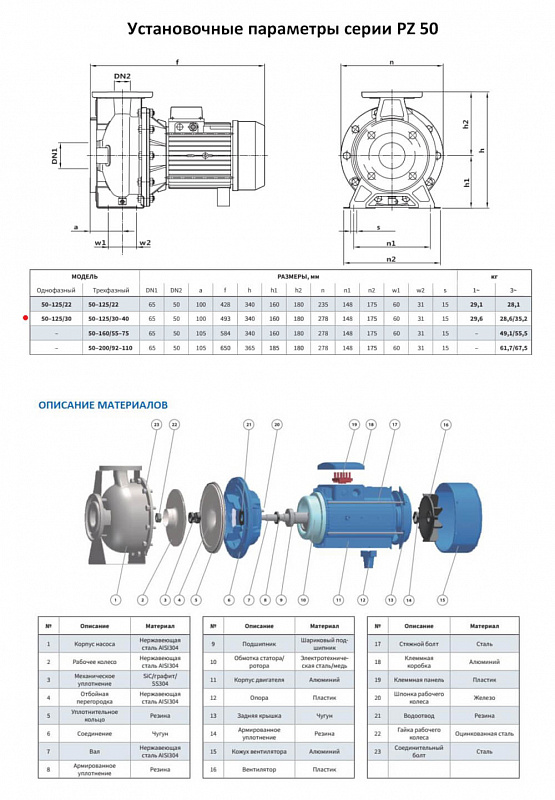 Моноблочный насос Purity PZ 50-125/40 (N) (арт. 100589436)