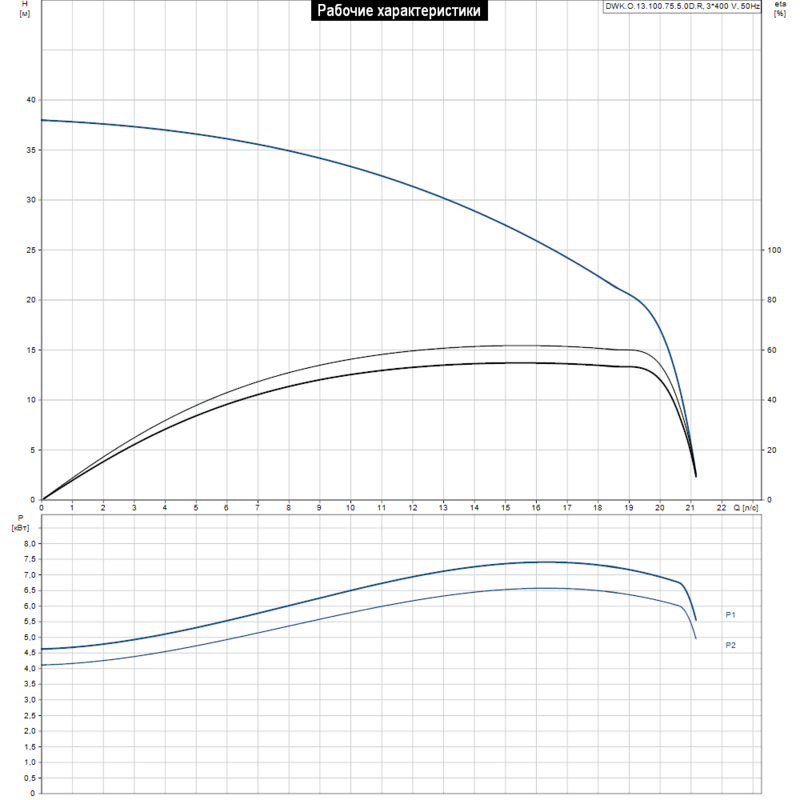Насос Grundfos DWK.O.13.100.75.5.0D.R (арт. 96922737)