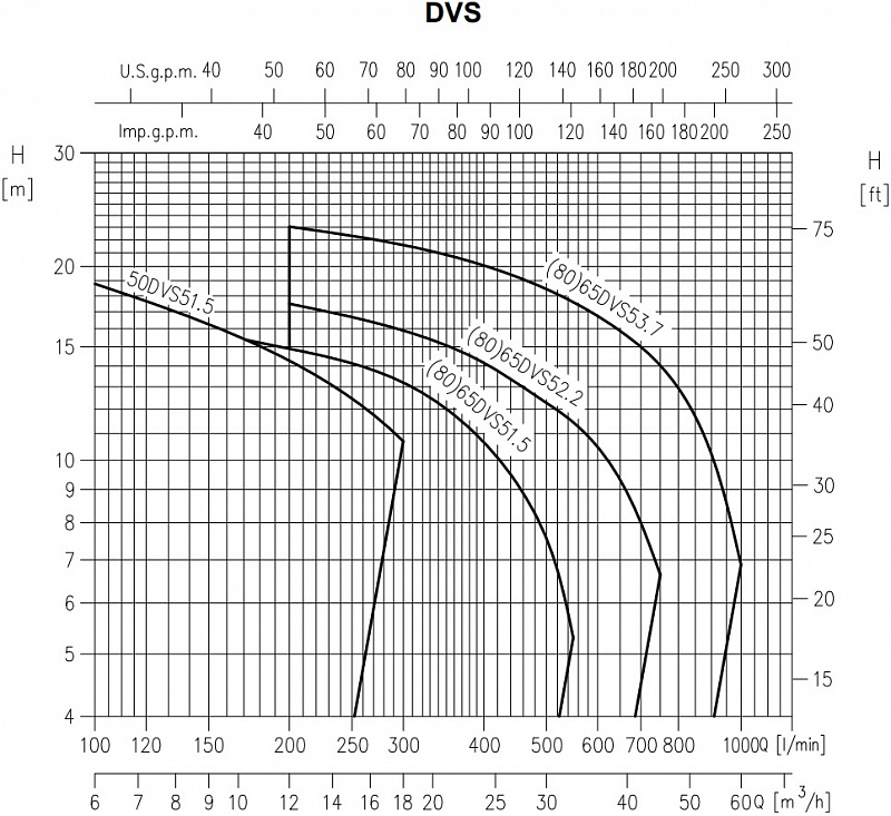Насос Ebara D-65DVS51.5-3X400-DIN-C/ROHS (арт. 1545500063)