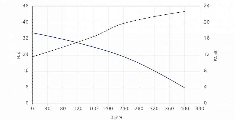 Погружной канализационный насос Wellmix 150WQ2-180-30-30/4_380V (арт. 19119922)