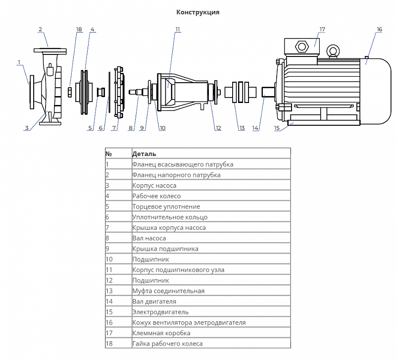 Консольный насос Wellmix NKW 125-100-160-18,5/2-380-G-BQQE (арт. 26069947)