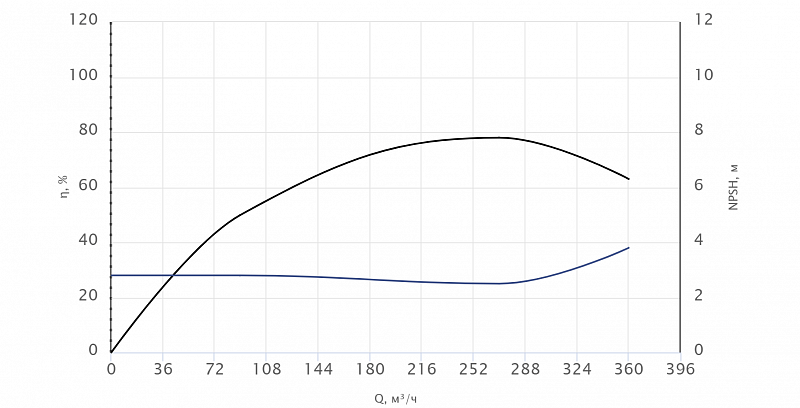 Одноступенчатый центробежный насос Wellmix TD 200-19/4Т, BQQE (арт. 22069977)