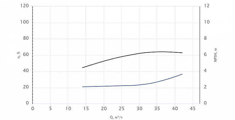 Моноблочный насос Wellmix NBW 65-40-200-5.5/2-380-S-BQQE (арт. 21069979)