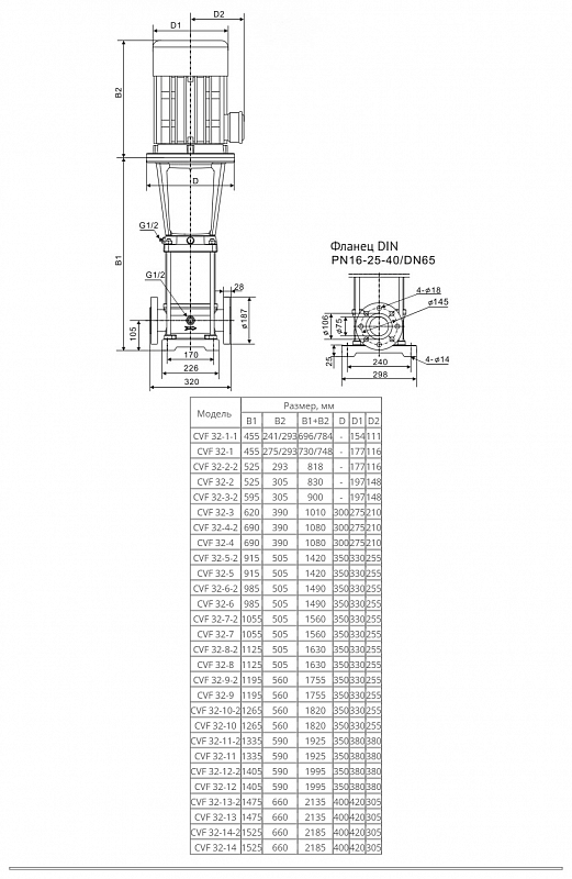 Вертикальный многоступенчатый насос Wellmix CVF 32-10-2-HQCV (арт. 18019843)