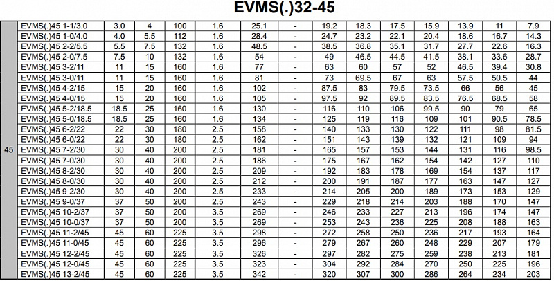Насос Ebara EVMS15 17F5 HQGQ1EG E/15 (арт. 26651120174)