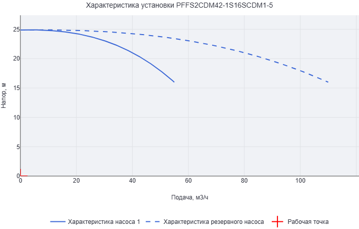 Установка пожаротушения Aikon (CNP) PFFS2CDM42-1S16SCDM1-5