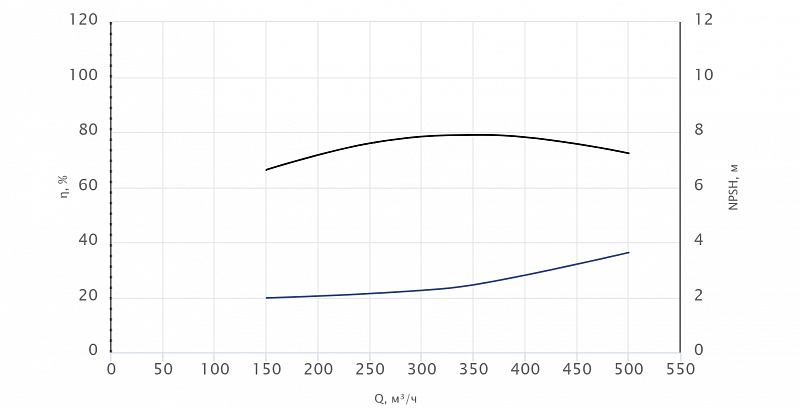 Консольный насос Wellmix NKW 200-150-315-37/4-380-G-BQQE (арт. 26069830)