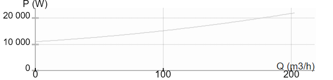 Ин-лайн моноблочный одноступенчатый насос IMP Pumps CL 100-430/2/22.0S (арт. 979527384)