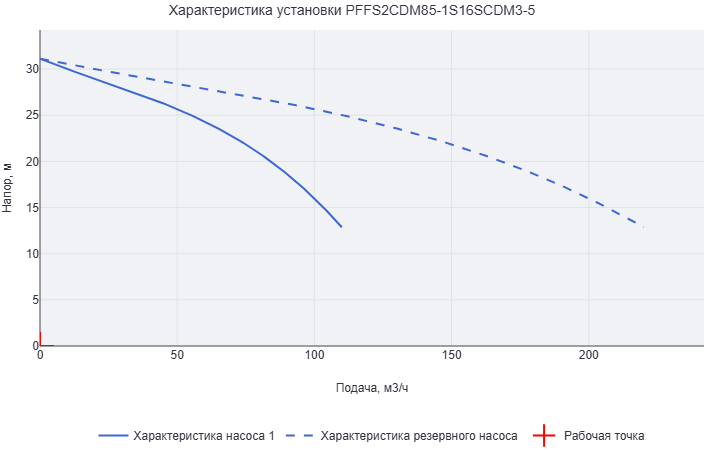 Установка пожаротушения Aikon (CNP) PFFS2CDM85-1S16SCDM3-5