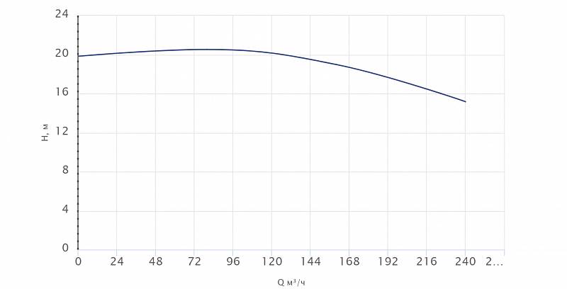 Одноступенчатый центробежный насос Wellmix TD 150-18/4Т, BQQE (арт. 22069986)