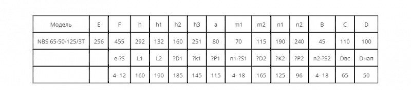 Моноблочный насос Wellmix NBS 65-50-125_3T_380_BQCE (арт. 27019980)
