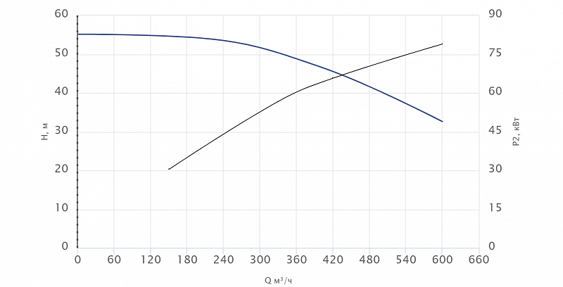 Моноблочный насос Wellmix NBW 200-150-400-75.0/4-380-G-BQQE (арт. 21069851)