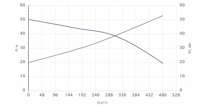 Погружной канализационный насос Wellmix 150WQ2-200-40-45/4_380V (арт. 19119908)
