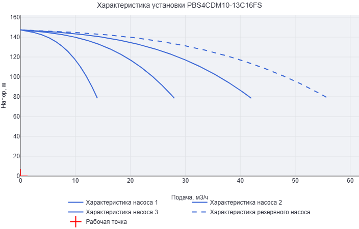 Установка повышения давления Aikon (CNP) PBS4CDM10-13C16FS