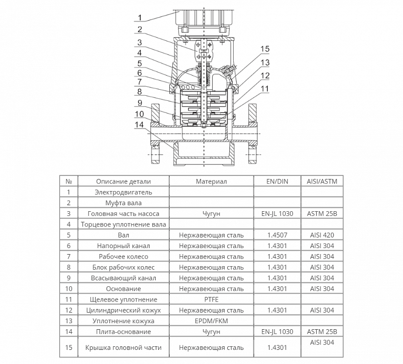 Вертикальный многоступенчатый насос Wellmix CVF 5-18-0-HQCV (арт. 18019912)