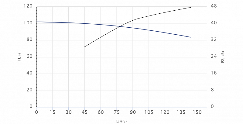 Моноблочный насос Wellmix NBW 80-65-315-45.0/2-380-G-BQQE (арт. 21069950)