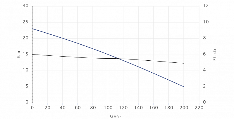 Канализационный насос Wellmix 150WQ150-10-7.5 (арт. 19089979)