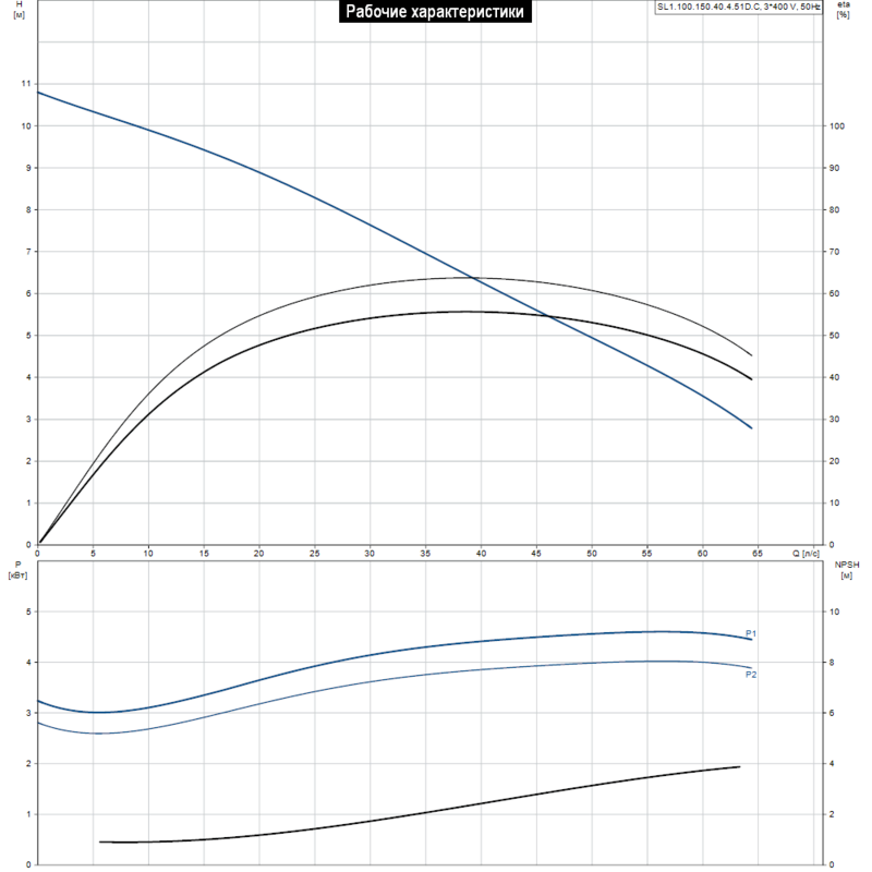 Насос Grundfos SL1.100.150.40.4.51D.C (арт. 98626054)