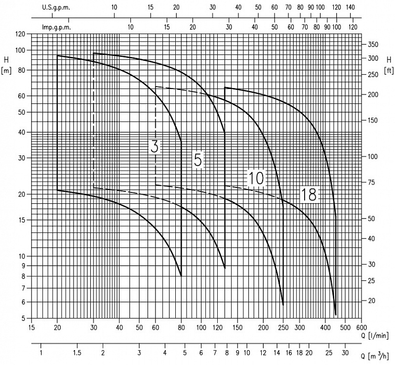 Насос Ebara MATRIX-TE/I 10-6T/2,2 IE3 (арт. 2471063004I)