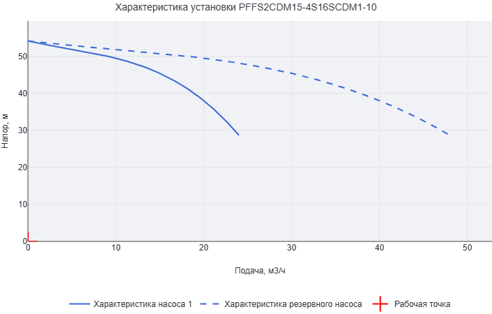 Установка пожаротушения Aikon (CNP) PFFS2CDM15-4S16SCDM1-10