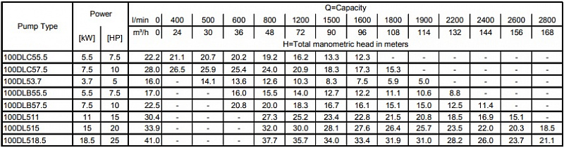Насос Ebara D-200DL57,5-3X400-DIN-C/ROHS (арт. 1545500021)