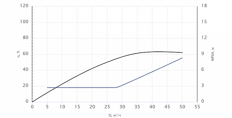 Одноступенчатый центробежный насос Wellmix TG 50-50/2T, BQQE (арт. 12019970)