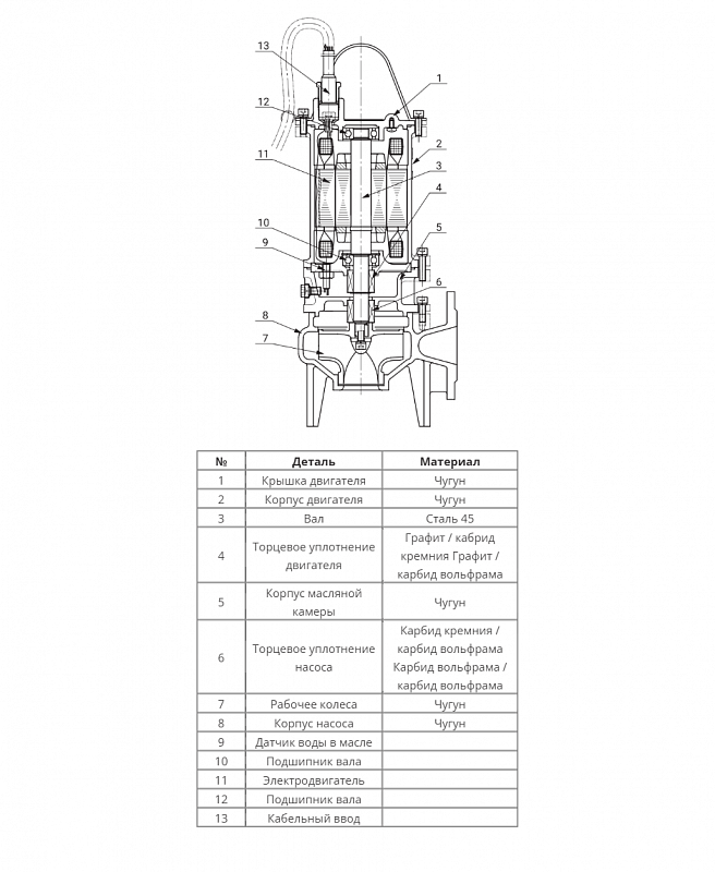 Канализационный насос Wellmix 150WQ150-7-5.5 (арт. 19089980)