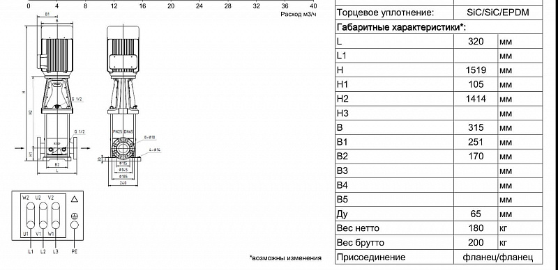 Вертикальный многоступенчатый ин-лайн насос Ридан RMV 32-7F (арт. 015P2273)