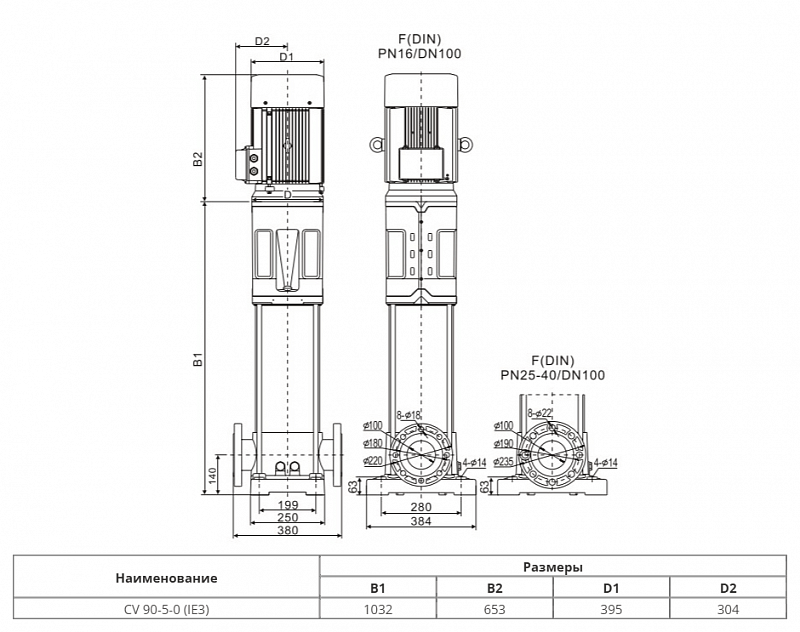 Вертикальный многоступенчатый насос Wellmix CV 90-5-0-HQCV (арт. 25019779)