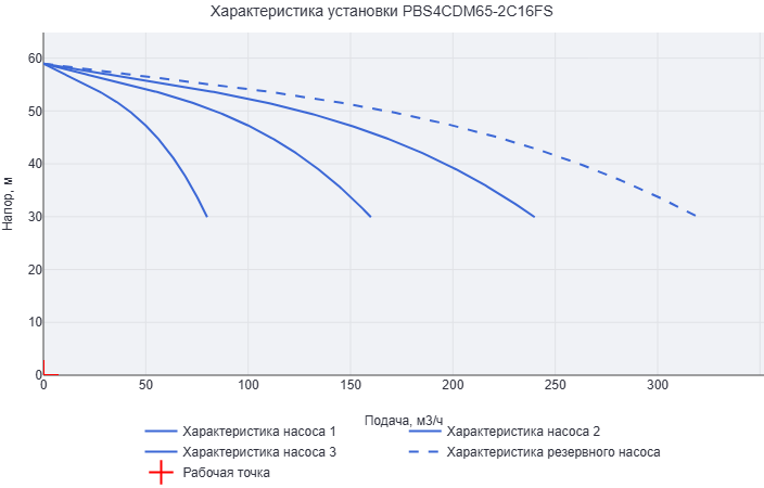 Установка повышения давления Aikon (CNP) PBS4CDM65-2C16FS