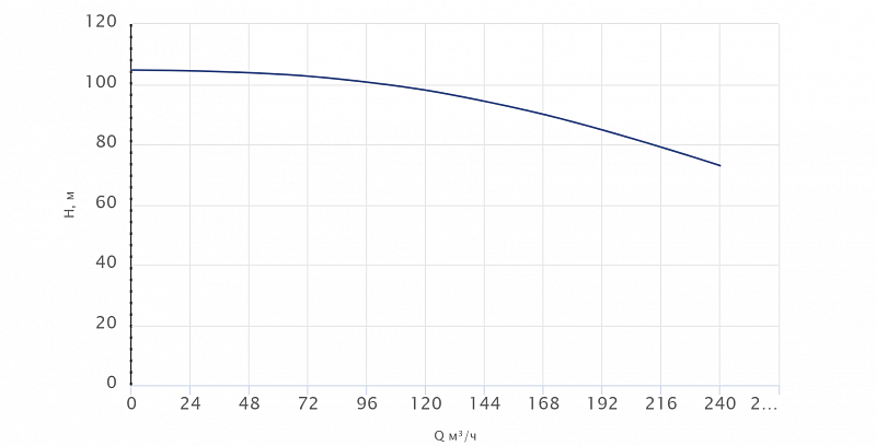Вертикальный многоступенчатый насос Wellmix CV200-3-2A-HQCV (арт. 25019731)
