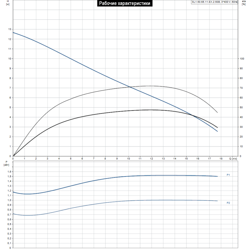 Насос Grundfos SL1.50.65.11.EX.2.50B (арт. 96104131)